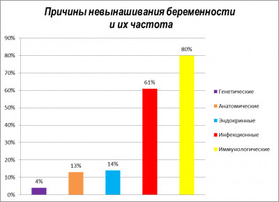 Изображение 6: Поздняя имплантация эмбриона при ЭКО - ЭКО-блог