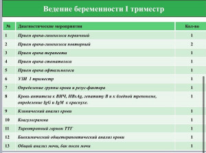 Изображение 2: Течение и ведение беременности - ЭКО-блог