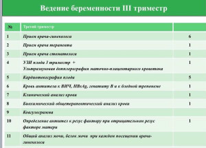 Изображение 4: Течение и ведение беременности - ЭКО-блог