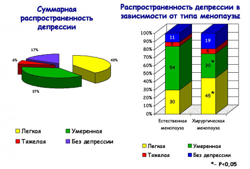 Изображение 4: ЭКО после 45 лет в первый раз - ЭКО-блог