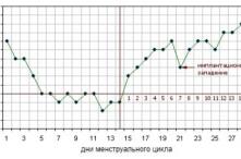 Изображение 3: Вероятность забеременеть - ЭКО-блог