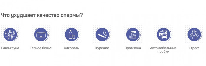 Изображение 2: Как улучшить качество спермы - ЭКО-блог
