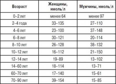 Изображение 2: Свободный тестостерон - ЭКО-блог