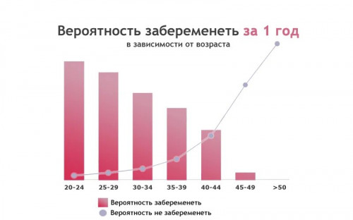 Изображение 4: Беременность и возраст