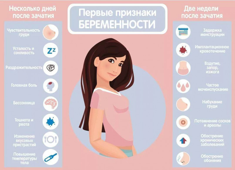 Изображение 1: Как определить беременность без теста - ЭКО-блог