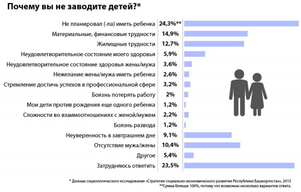 Изображение 3: Планирование беременности: согласны оба? - ЭКО-блог