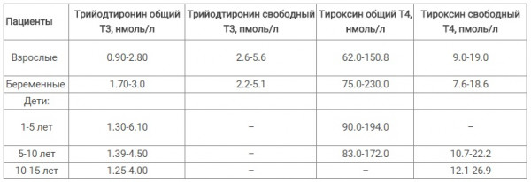 Изображение 4: Гипотиреоз и бесплодие у женщин - ЭКО-блог