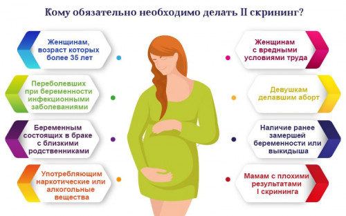 Изображение 1: Скрининг второго триместра - ЭКО-блог