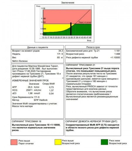 Изображение 1: Скрининг второго триместра - ЭКО-блог