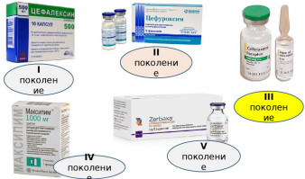 Изображение 3: Применения антибиотиков в программе ЭКО - ЭКО-блог