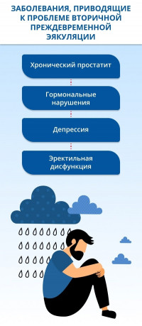 Изображение 1: Преждевременная эякуляция у мужчин - ЭКО-блог