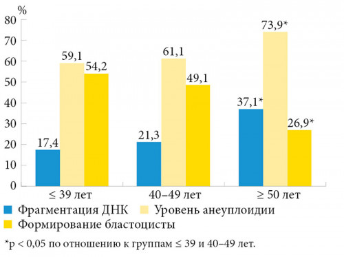 Изображение 1: Критический возраст мужчин для зачатия - ЭКО-блог