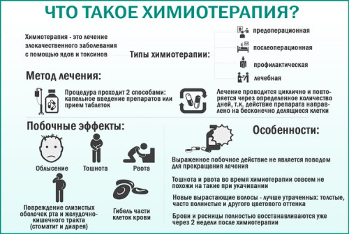 Изображение 1: Как избежать бесплодия после лечения рака - ЭКО-блог