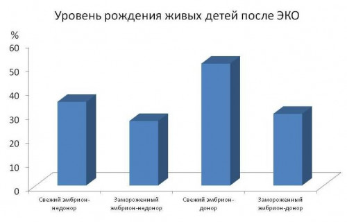 Изображение 3: Как избежать бесплодия после лечения рака - ЭКО-блог