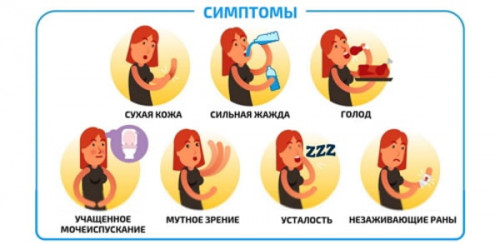 Изображение 2: Гормональные изменения при сахарном диабете - ЭКО-блог