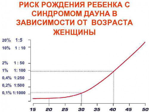 Изображение 2: Поздняя беременность: психологический аспект - ЭКО-блог