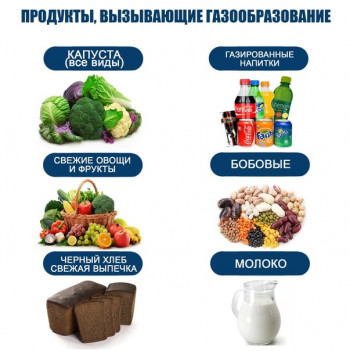 Изображение 4: Проблемы с пищеварением при беременности - ЭКО-блог