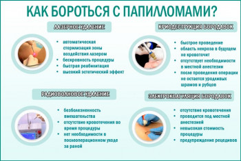 Изображение 3: Вирус папилломы у женщин - ЭКО-блог