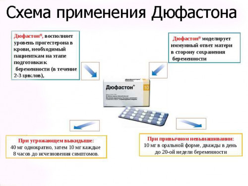 Изображение 2: Дюфастон при беременности – зачем нужен на ранних сроках? – что это такое в гинекологии - ЭКО-блог