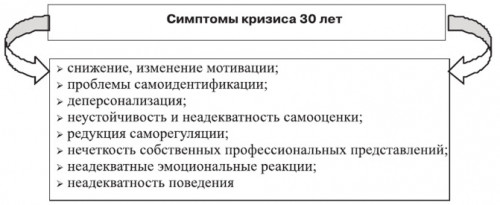 Изображение 3: Кризис среднего возраста у женщин - ЭКО-блог