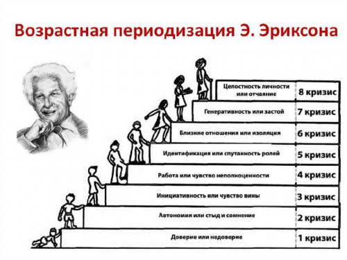 Изображение 6: Кризис среднего возраста у женщин - ЭКО-блог