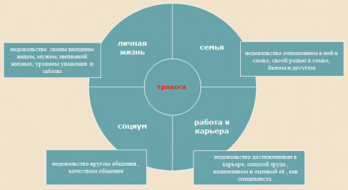 Изображение 2: Кризис среднего возраста у женщин - ЭКО-блог