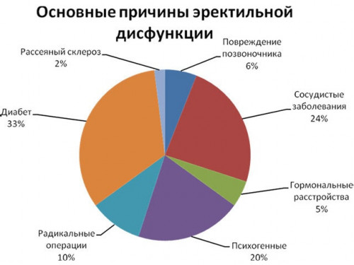 Изображение 3: Синдром ожидания сексуальной неудачи - ЭКО-блог
