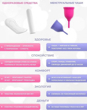 Изображение 4: Менструальная чаша. Мнение специалиста - ЭКО-блог