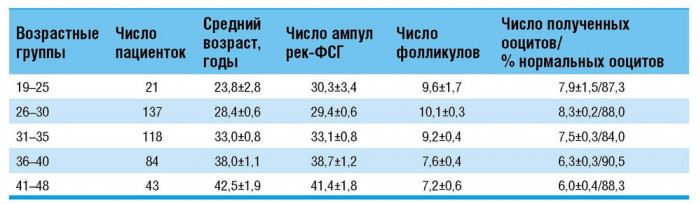 Изображение 3: Развитие плода по неделям беременности - ЭКО-блог