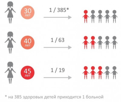 Изображение 3: Развитие плода по неделям беременности - ЭКО-блог