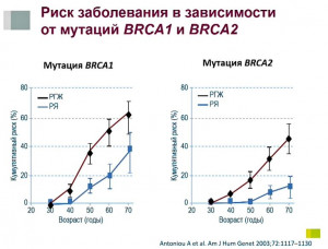 Изображение 1: Генетический анализ на рак груди и яичников: кому стоит делать - ЭКО-блог