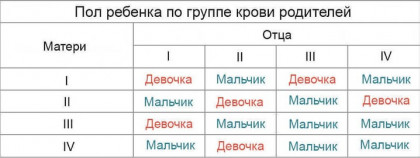 Изображение 1: Расчет по группе крови - онлайн калькулятор - ЭКО-блог