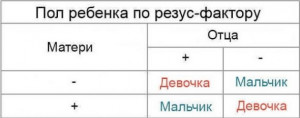Изображение 1: Расчет по резус-фактору - онлайн калькулятор - ЭКО-блог
