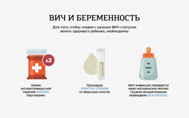 Изображение 3: Программа ЭКО для ВИЧ-инфицированных - ЭКО-блог