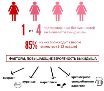 Изображение : Планирование беременности после выкидыша - ЭКО-блог