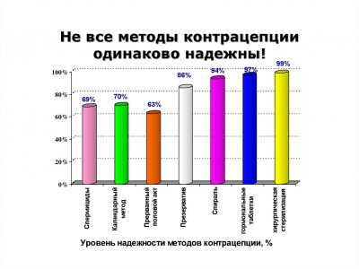 Изображение 1: Мужская контрацепция - ЭКО-блог