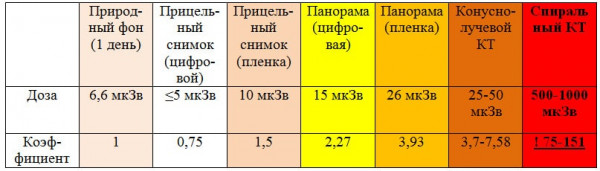 Изображение 3: Опасность рентгена при планировании беременности - ЭКО-блог