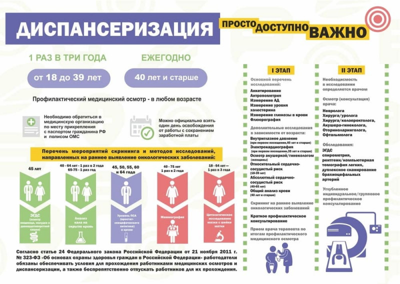 Изображение 2: Профилактические обследования - ЭКО-блог