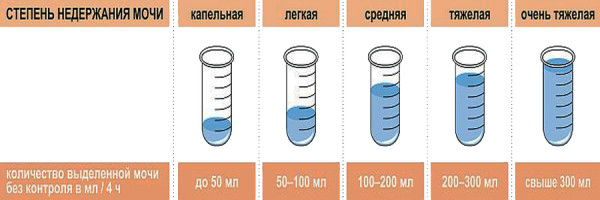 Изображение : Недержание мочи у мужчин - ЭКО-блог