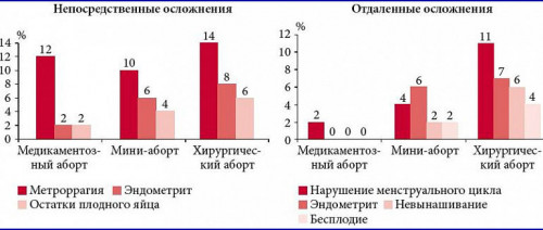 Изображение 2: Забеременеть после аборта - ЭКО-блог