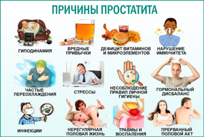 Изображение 3: Простатит - ЭКО-блог