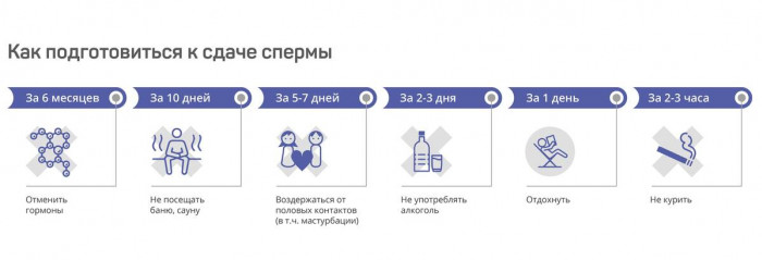 Изображение 2: Олигоспермия у мужчин - ЭКО-блог