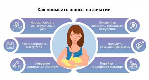 Изображение 1: Что пить, чтобы забеременеть? - ЭКО-блог