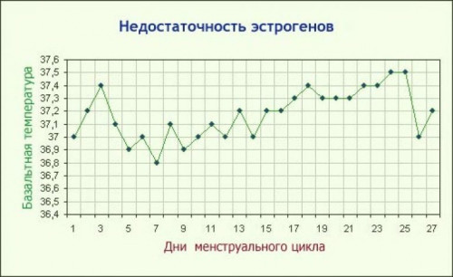 Изображение 2: Базальная температура при овуляции - ЭКО-блог