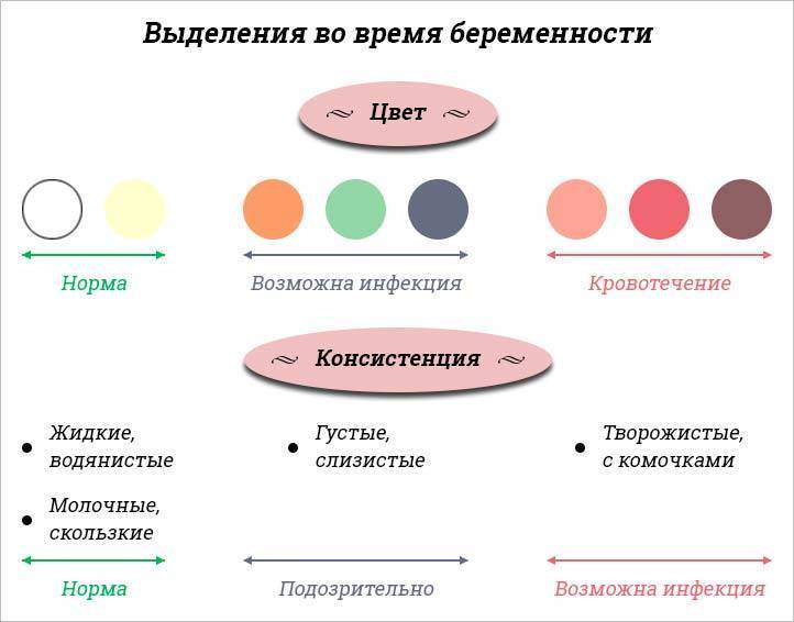 Изображение 2: 31 неделя беременности - ЭКО-блог